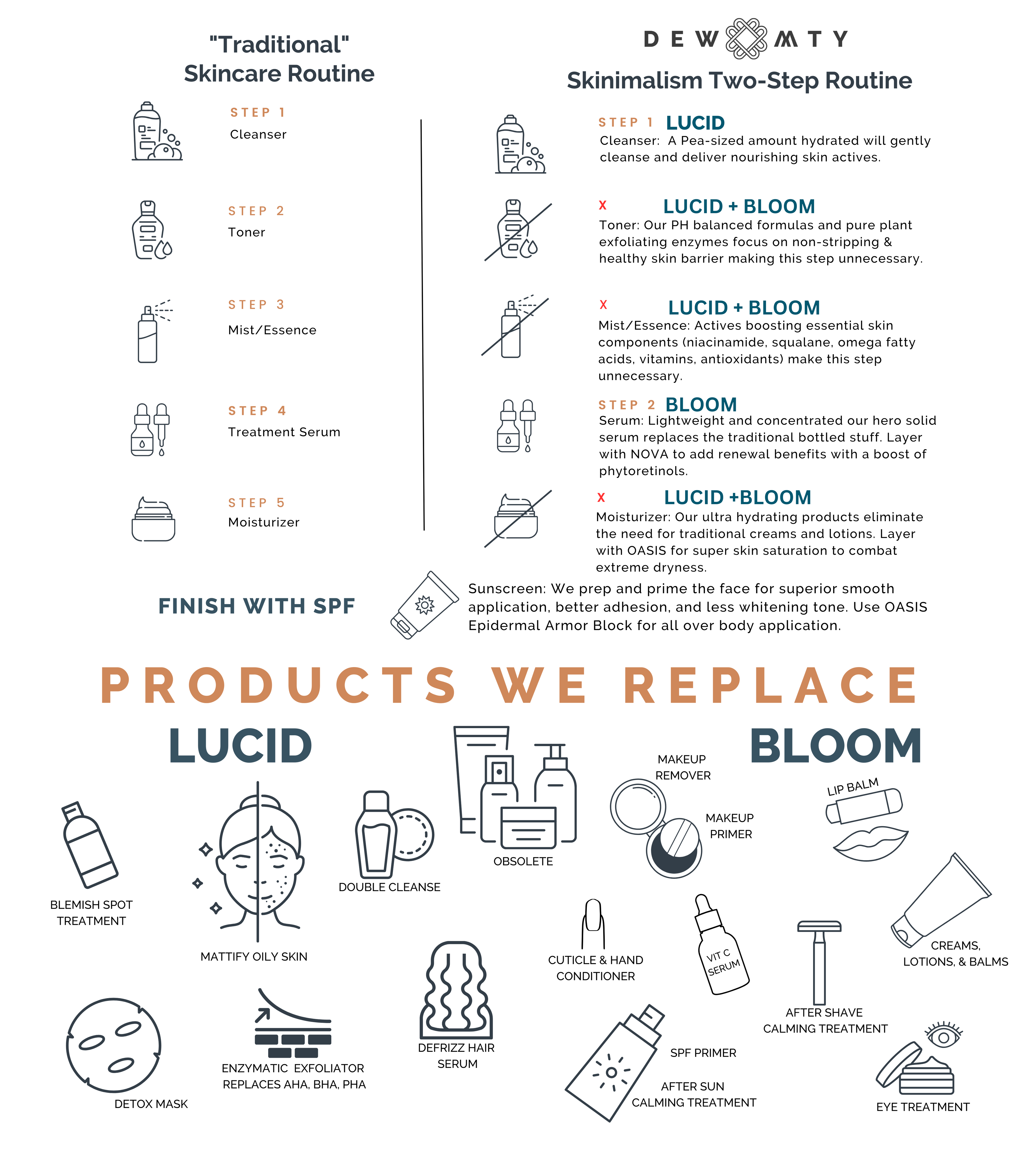 Bloom Jelly Face Serum Bar | Starter Set