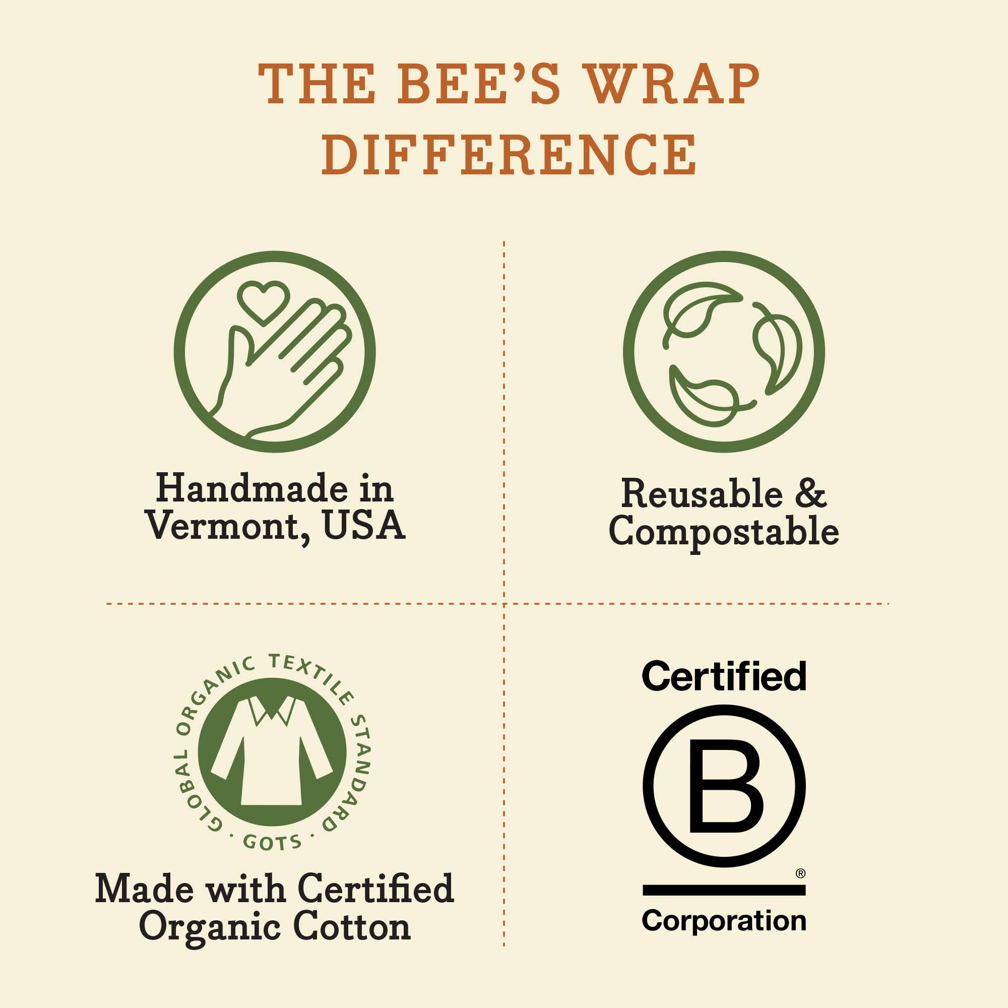 Bee's Wrap ~ Bread Wrap